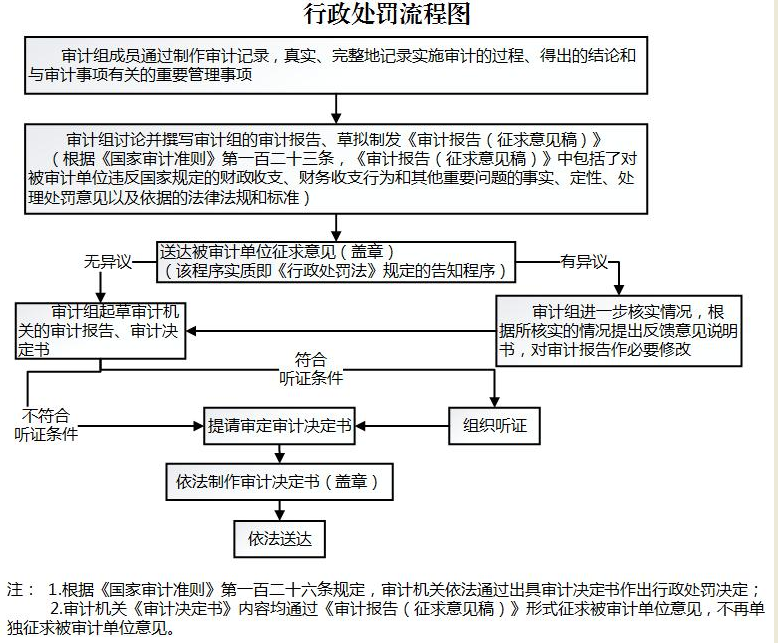 行政处罚流程图.png