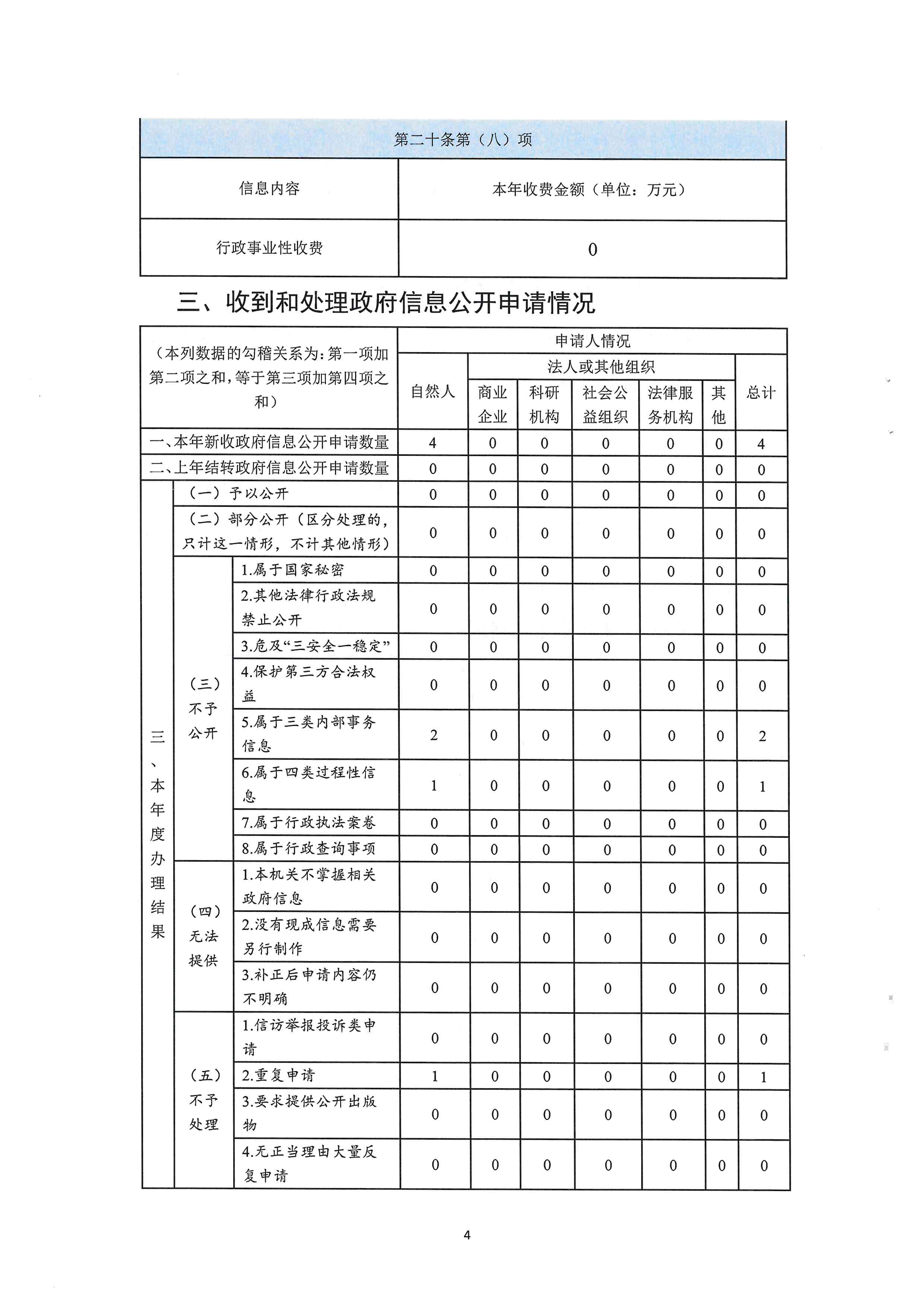 2023年政府信息工作年度报告（文体广旅局）_001 (4).jpg