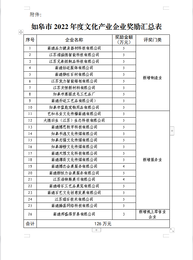 2022年文化产业奖补资金.jpg