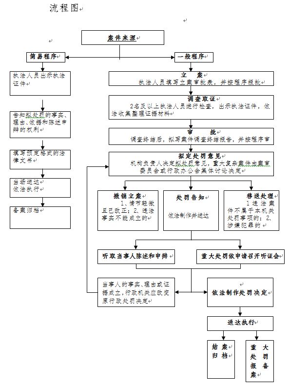 如皋市市场监督管理局职权目录和权力运行流程图公示