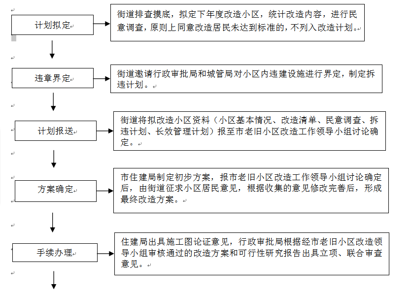 如皋市老旧小区改造工作流程图